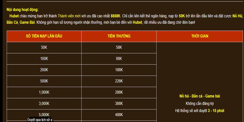 Lợi ích của ưu đãi thưởng nạp tại nhà cái